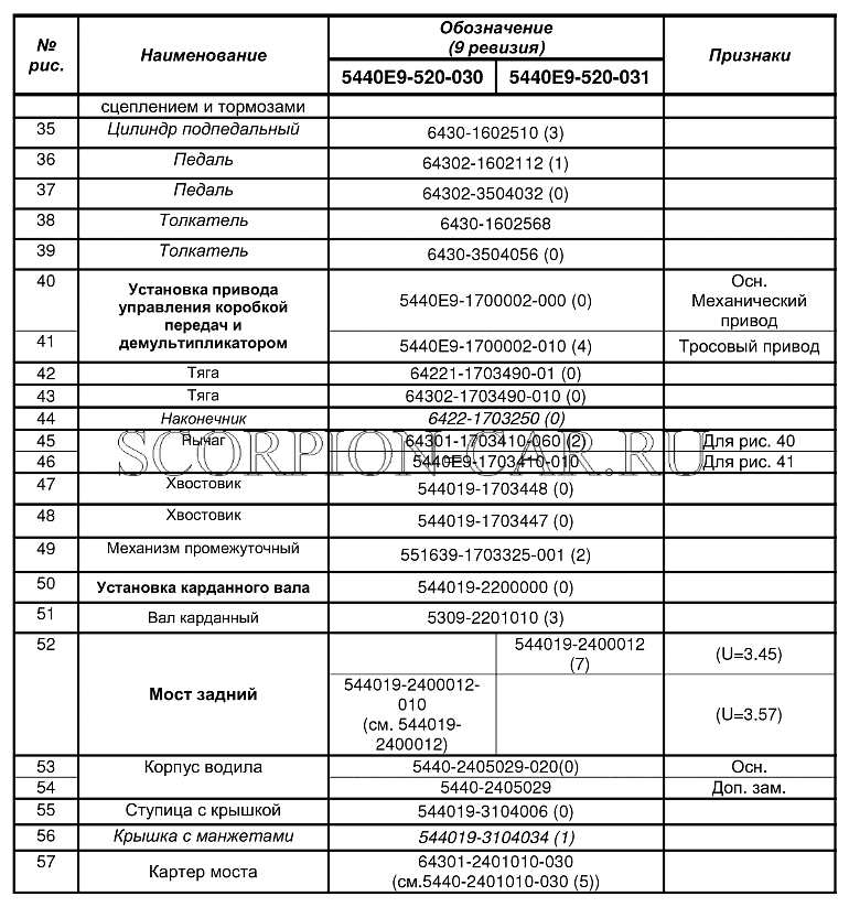 КОМПЛЕКТАЦИИ АВТОМОБИЛЕЙ МАЗ-5440Е9 МАЗ 5440E9 5440E9
