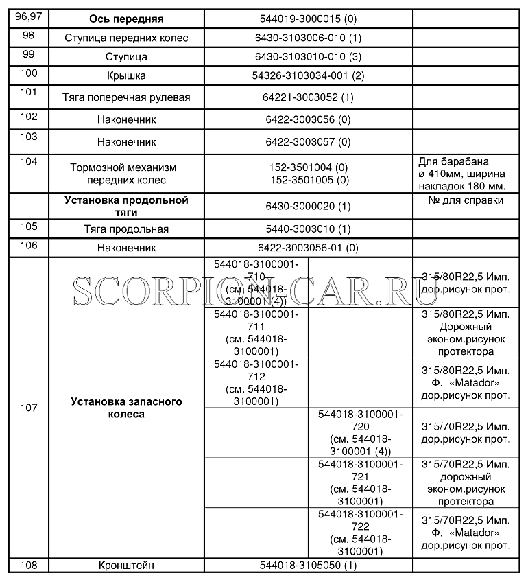 КОМПЛЕКТАЦИИ АВТОМОБИЛЕЙ МАЗ-5440Е9 МАЗ 5440E9 5440E9