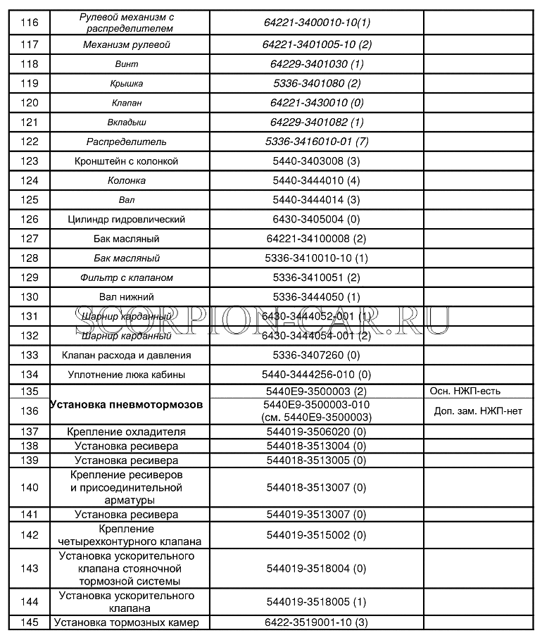 КОМПЛЕКТАЦИИ АВТОМОБИЛЕЙ МАЗ-5440Е9 МАЗ 5440E9 5440E9