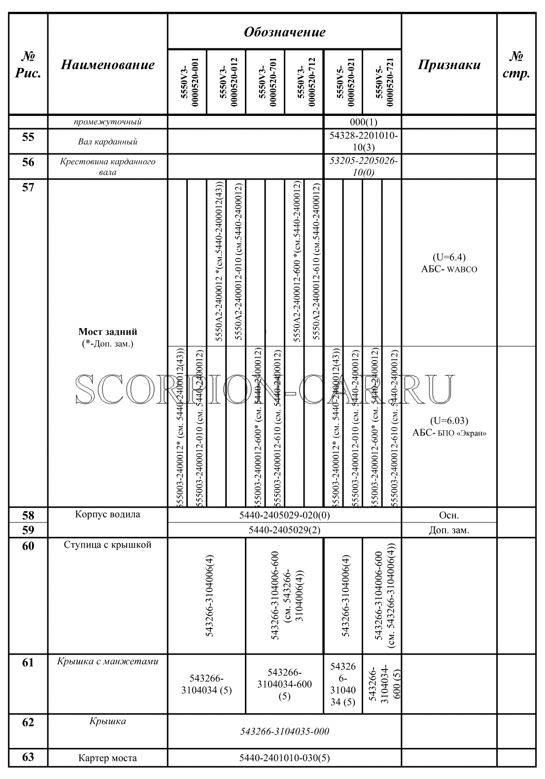 КОМПЛЕКТАЦИИ АВТОМОБИЛЕЙ МАЗ-5550V3, МАЗ-5550V5 МАЗ 5550V3 5550V3