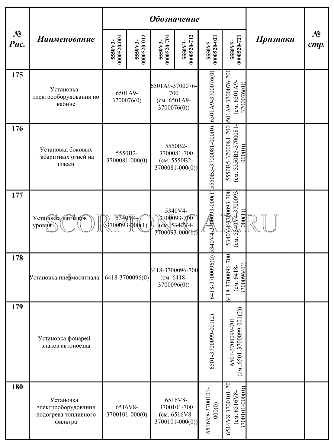 КОМПЛЕКТАЦИИ АВТОМОБИЛЕЙ МАЗ-5550V3, МАЗ-5550V5 МАЗ 5550V5 5550V5
