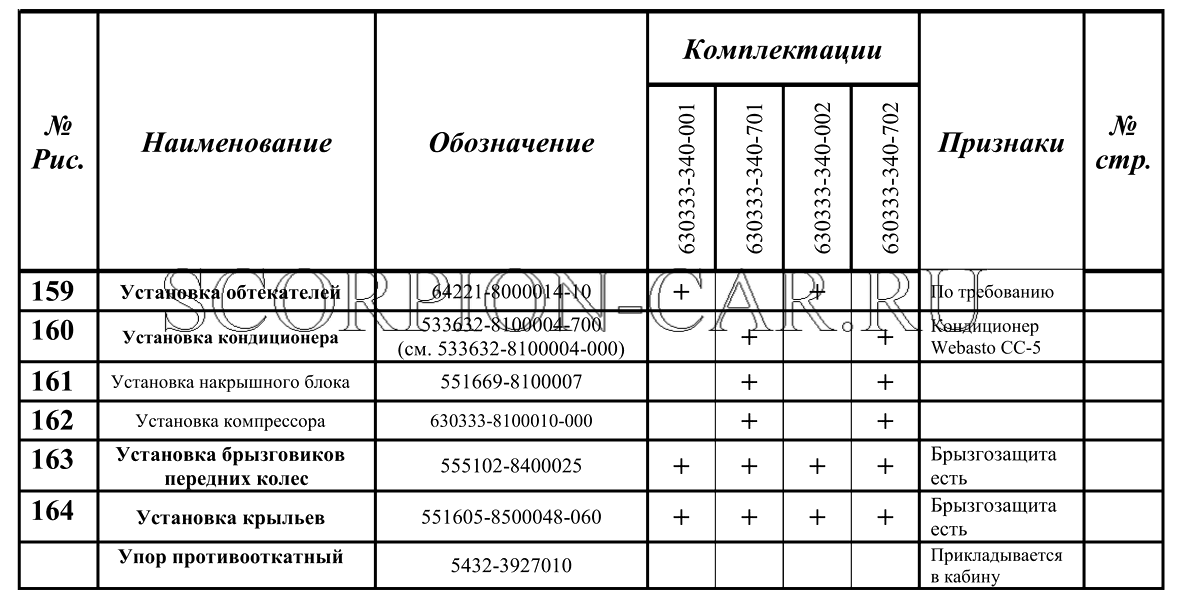 КОМПЛЕКТАЦИИ АВТОМОБИЛЕЙ МАЗ-630333-340 МАЗ 630333 630333