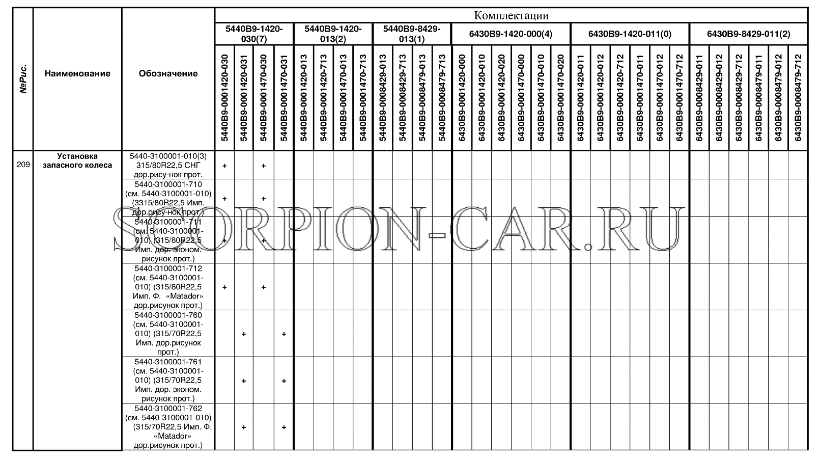 КОМПЛЕКТАЦИИ АВТОМОБИЛЕЙ МАЗ-5440В9, МАЗ-6430В9 МАЗ 5440B9 5440B9
