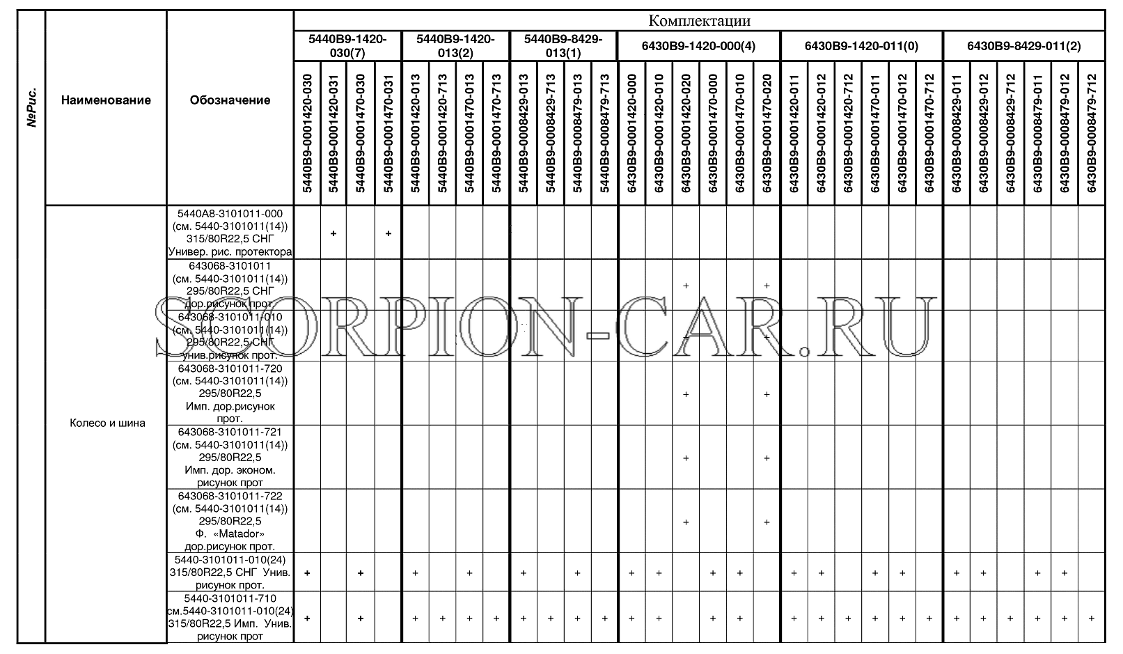 КОМПЛЕКТАЦИИ АВТОМОБИЛЕЙ МАЗ-5440В9, МАЗ-6430В9 МАЗ 5440B9 5440B9