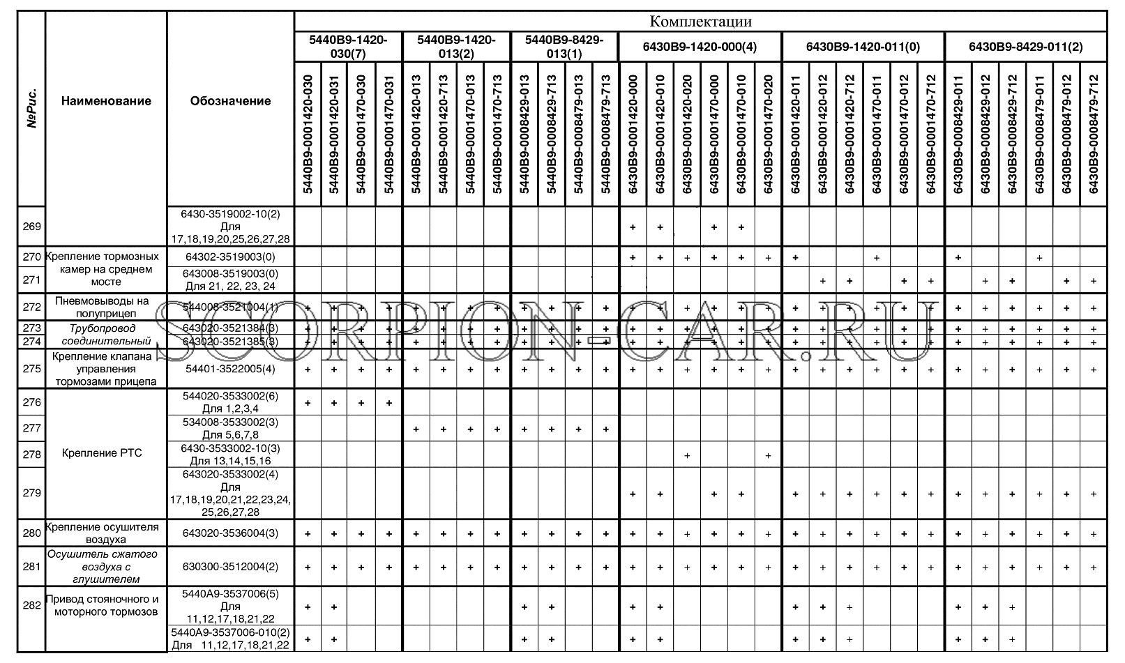 КОМПЛЕКТАЦИИ АВТОМОБИЛЕЙ МАЗ-5440В9, МАЗ-6430В9 МАЗ 5440B9 5440B9