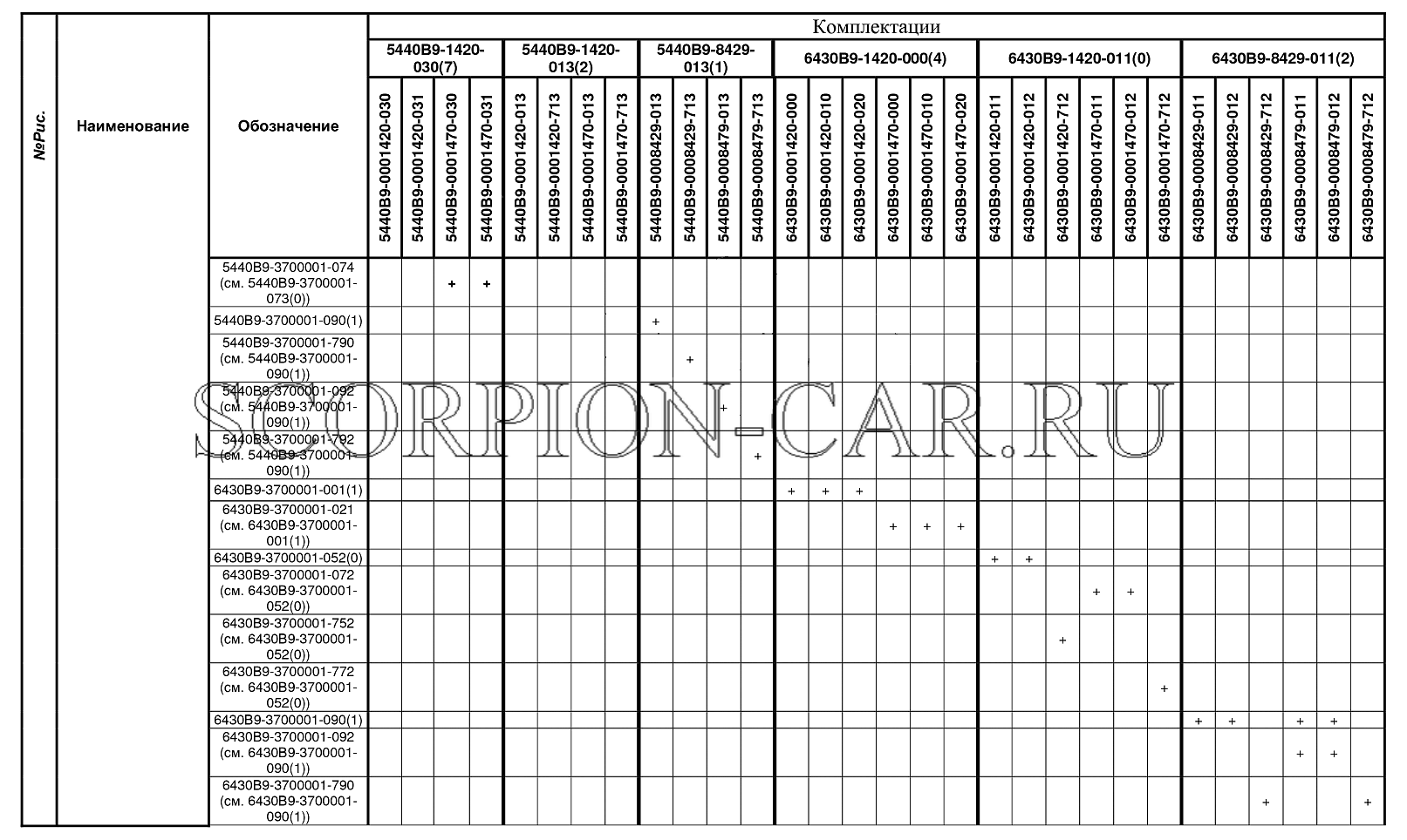 КОМПЛЕКТАЦИИ АВТОМОБИЛЕЙ МАЗ-5440В9, МАЗ-6430В9 МАЗ 5440B9 5440B9