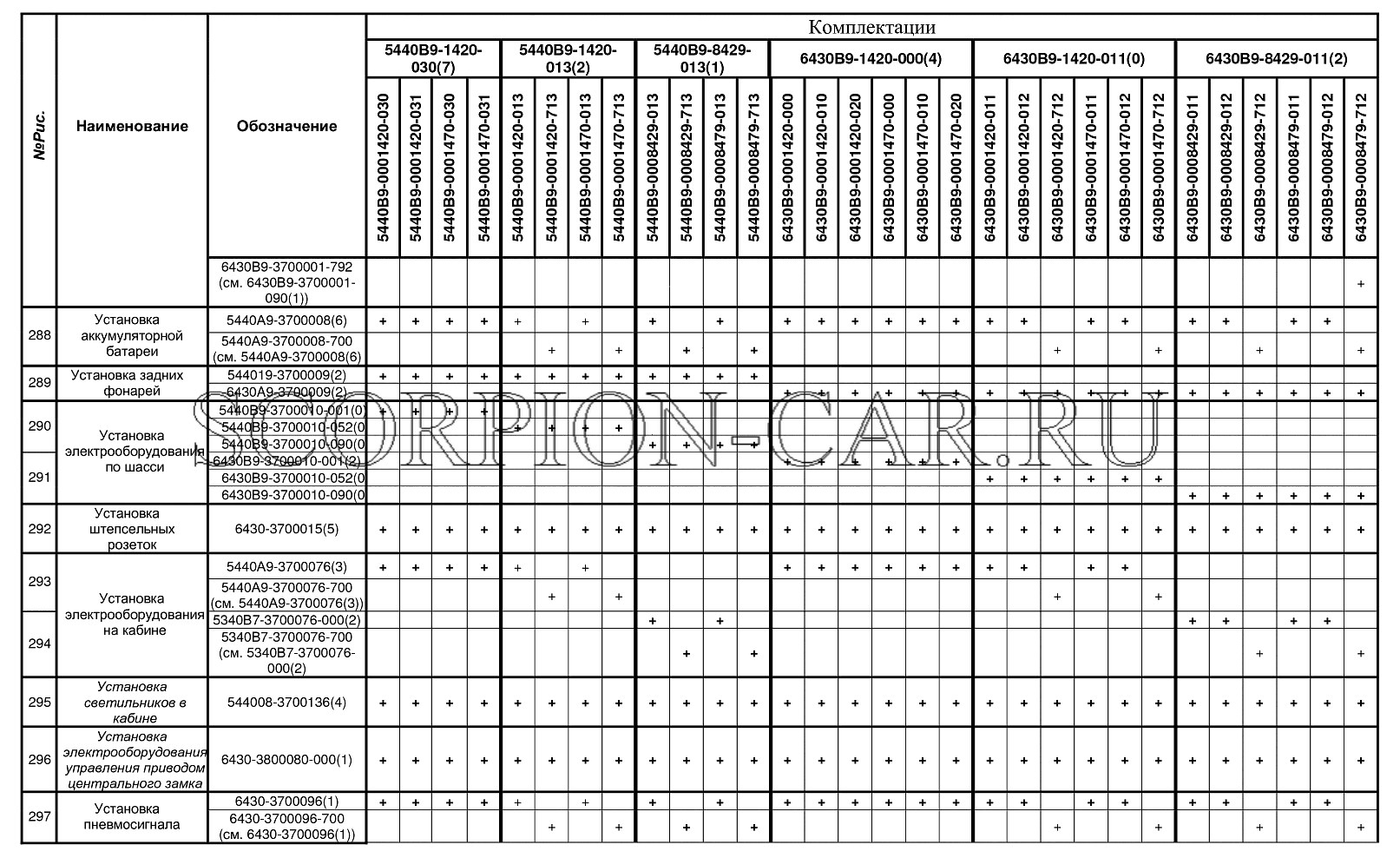 КОМПЛЕКТАЦИИ АВТОМОБИЛЕЙ МАЗ-5440В9, МАЗ-6430В9 МАЗ 5440B9 5440B9