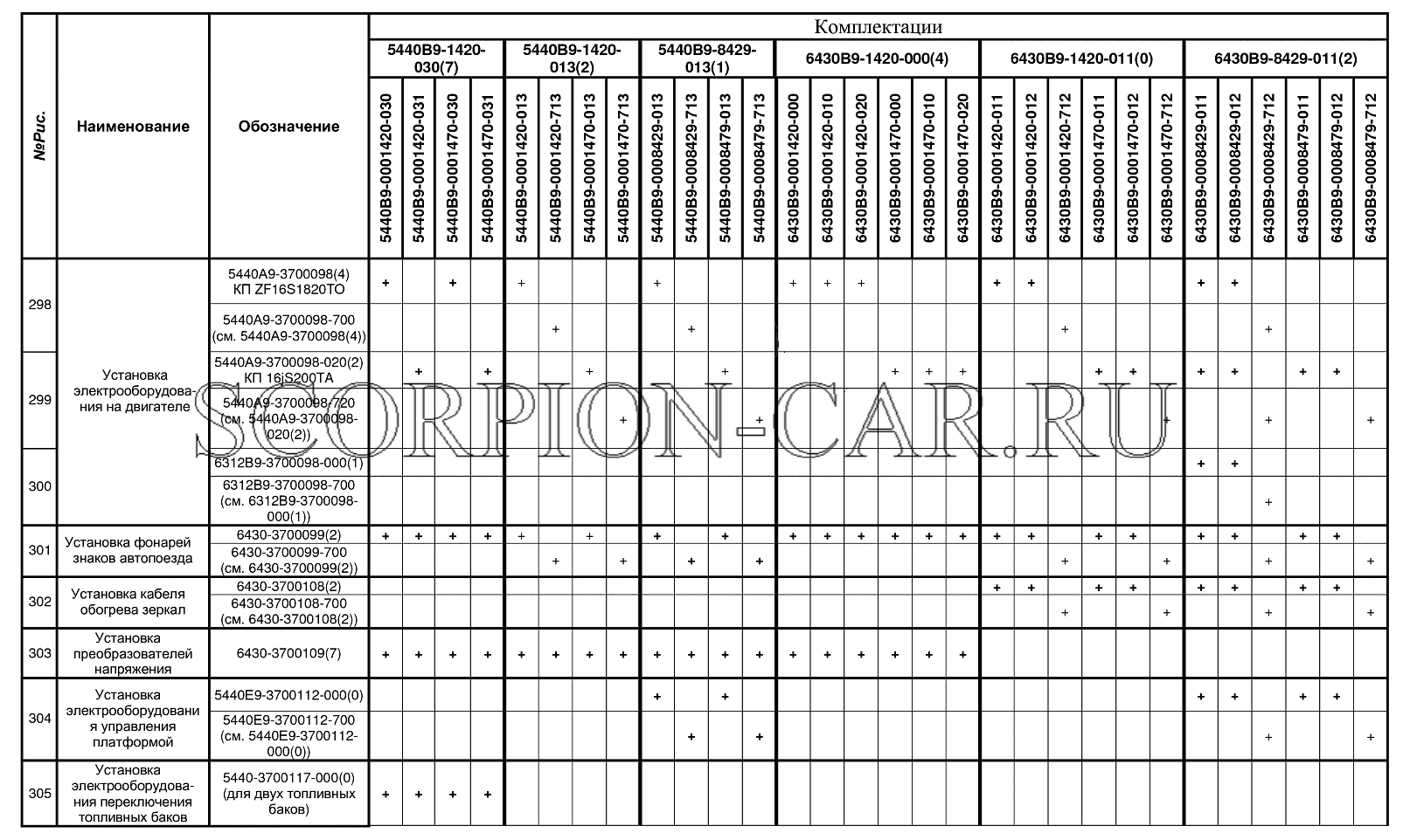КОМПЛЕКТАЦИИ АВТОМОБИЛЕЙ МАЗ-5440В9, МАЗ-6430В9 МАЗ 5440B9 5440B9