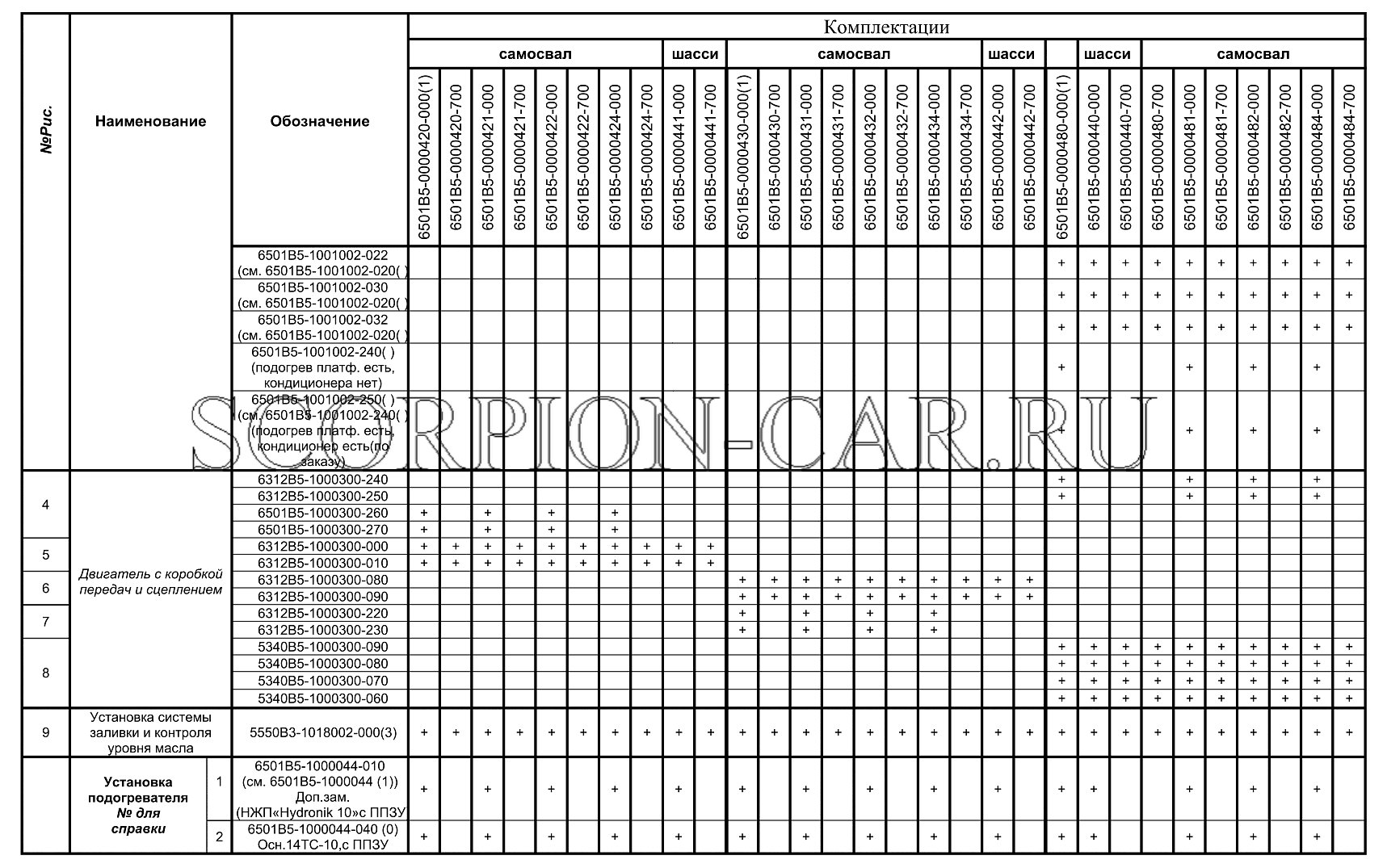 КОМПЛЕКТАЦИИ АВТОМОБИЛЕЙ МАЗ-6501В5 МАЗ 6501B5 6501B5