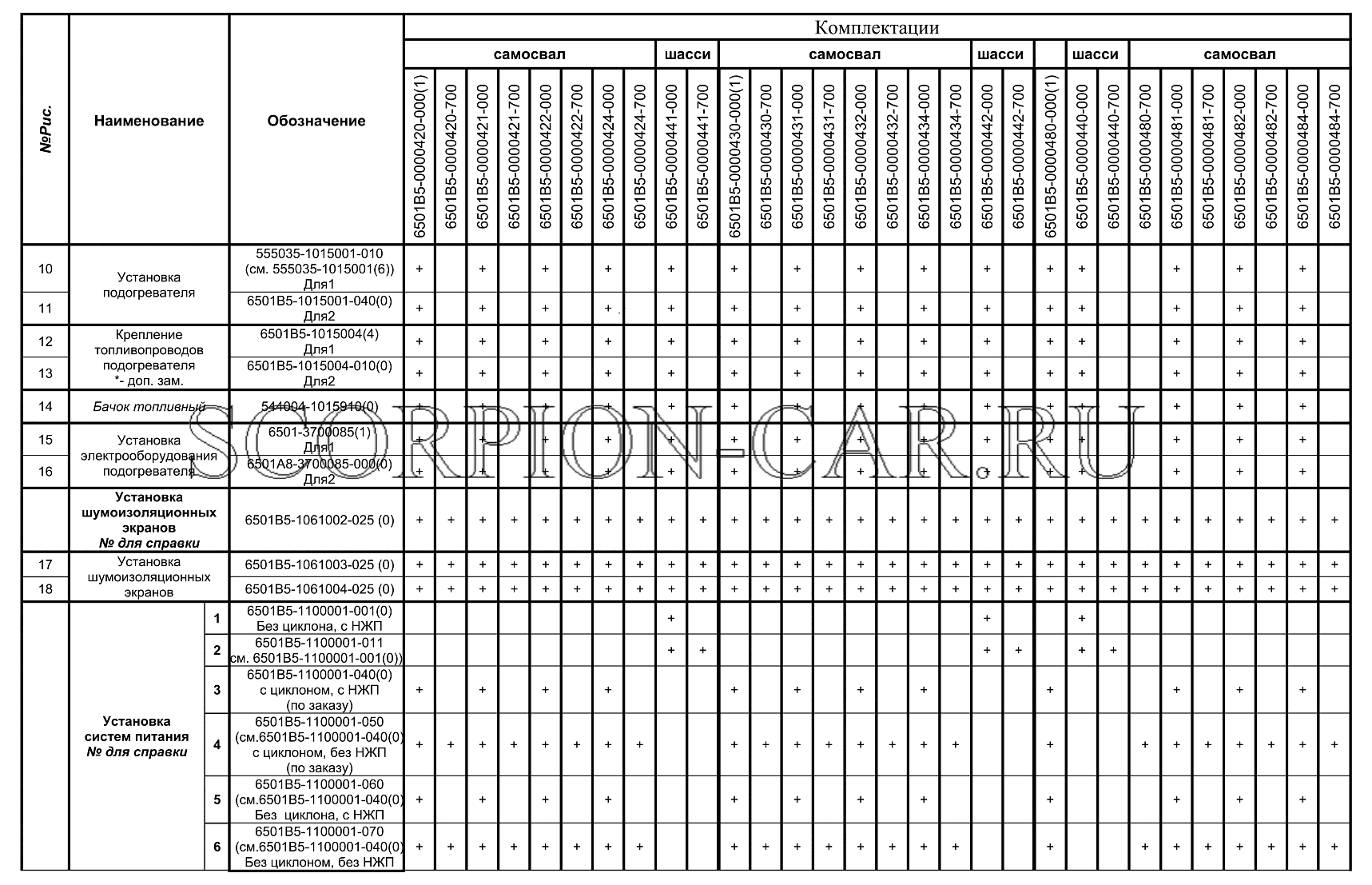 КОМПЛЕКТАЦИИ АВТОМОБИЛЕЙ МАЗ-6501В5 МАЗ 6501B5 6501B5