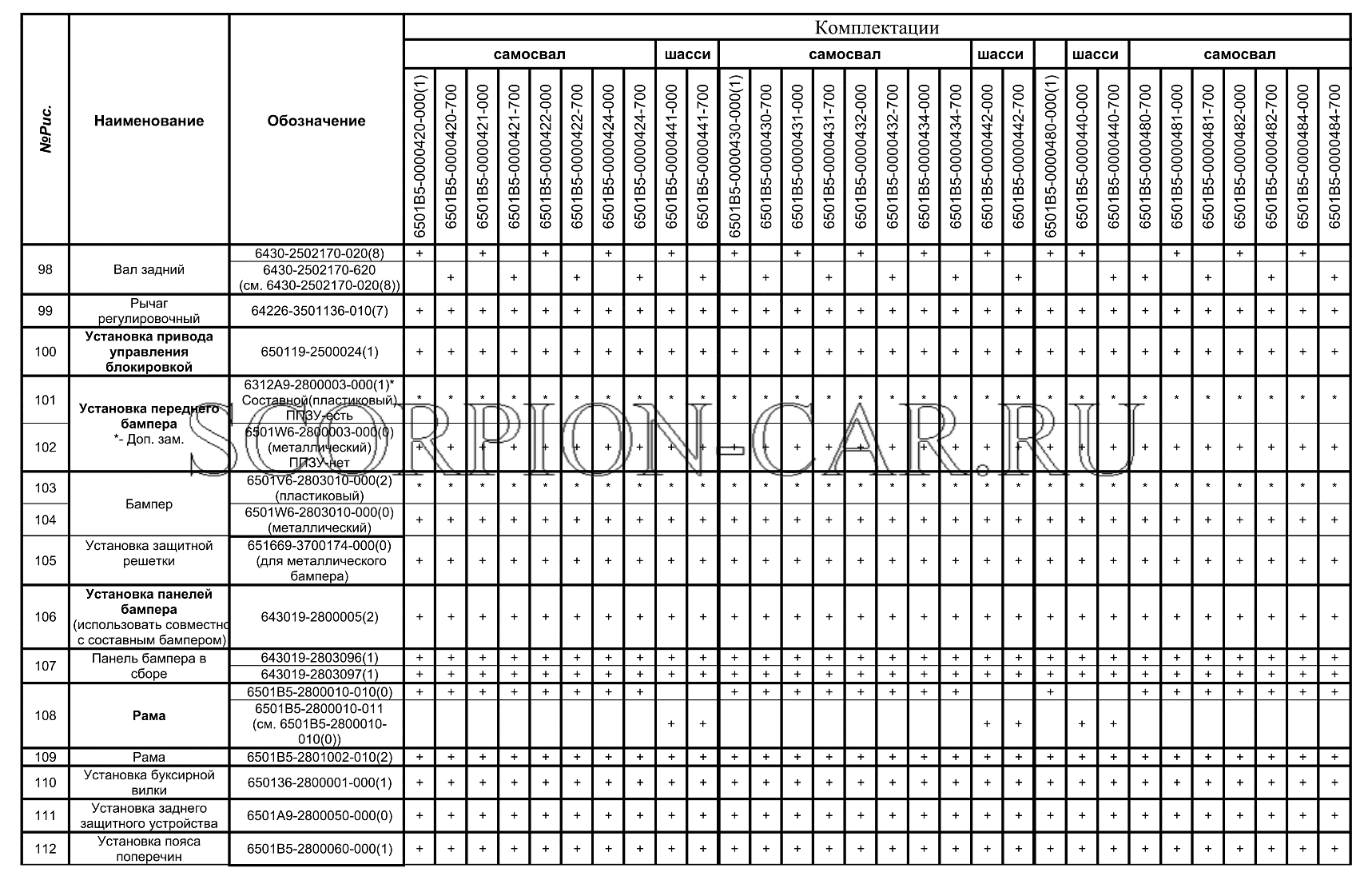 КОМПЛЕКТАЦИИ АВТОМОБИЛЕЙ МАЗ-6501В5 МАЗ 6501B5 6501B5