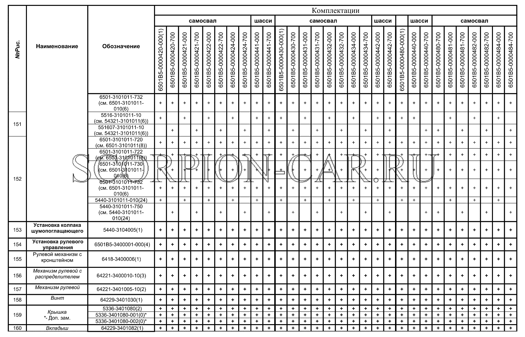 КОМПЛЕКТАЦИИ АВТОМОБИЛЕЙ МАЗ-6501В5 МАЗ 6501B5 6501B5