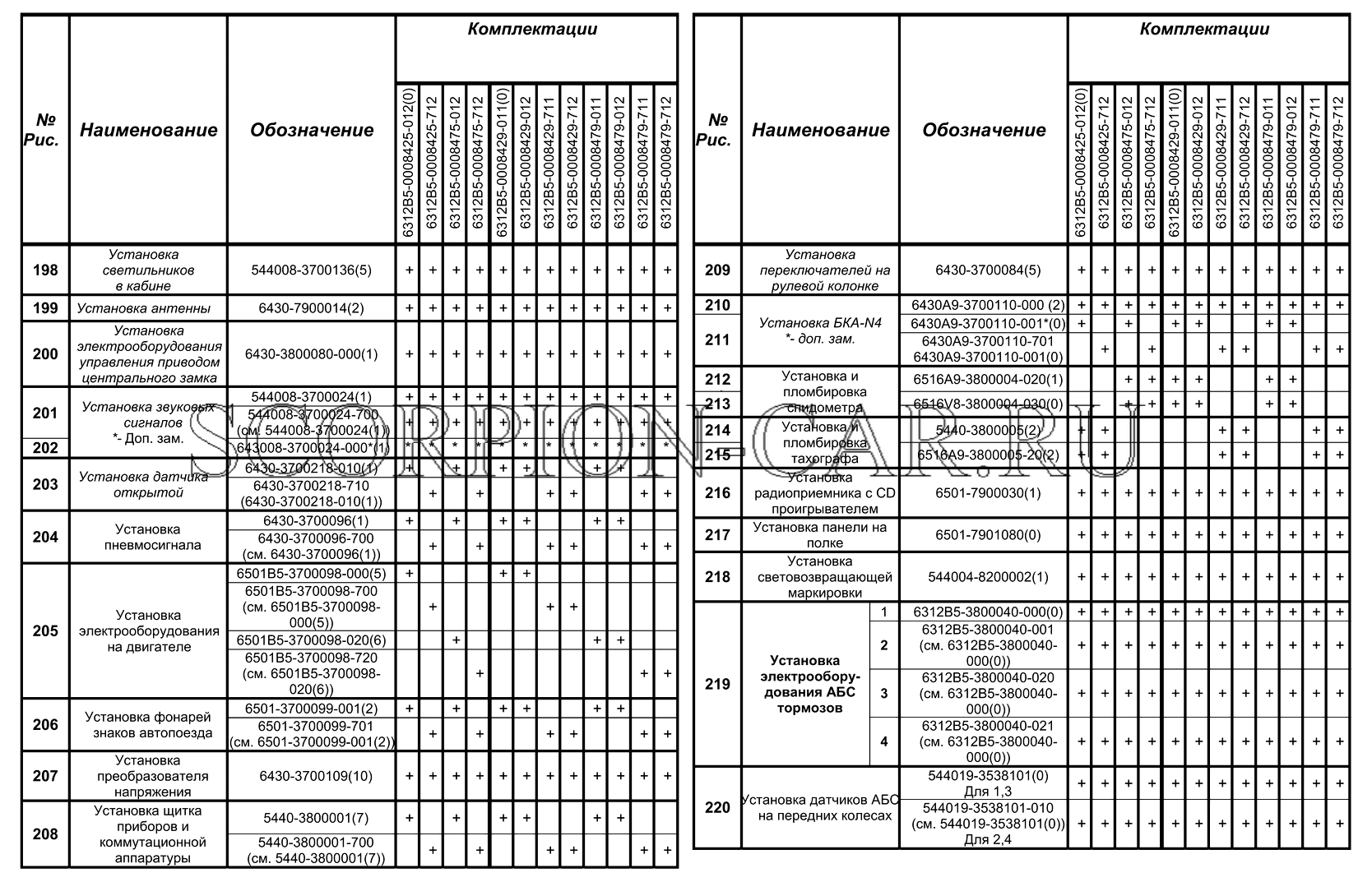 КОМПЛЕКТАЦИИ АВТОМОБИЛЕЙ МАЗ-6312B5 МАЗ 6312B5 6312B5