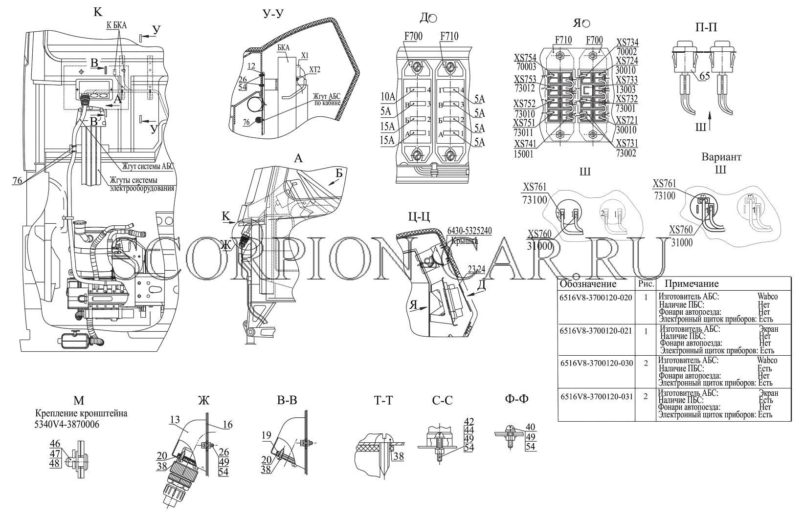 УСТАНОВКА ЭЛЕКТРООБОРУДОВАНИЯ АБС ПО КАБИНЕ 6516V8-3700120-020, (-021), (-030), (-031) 650119