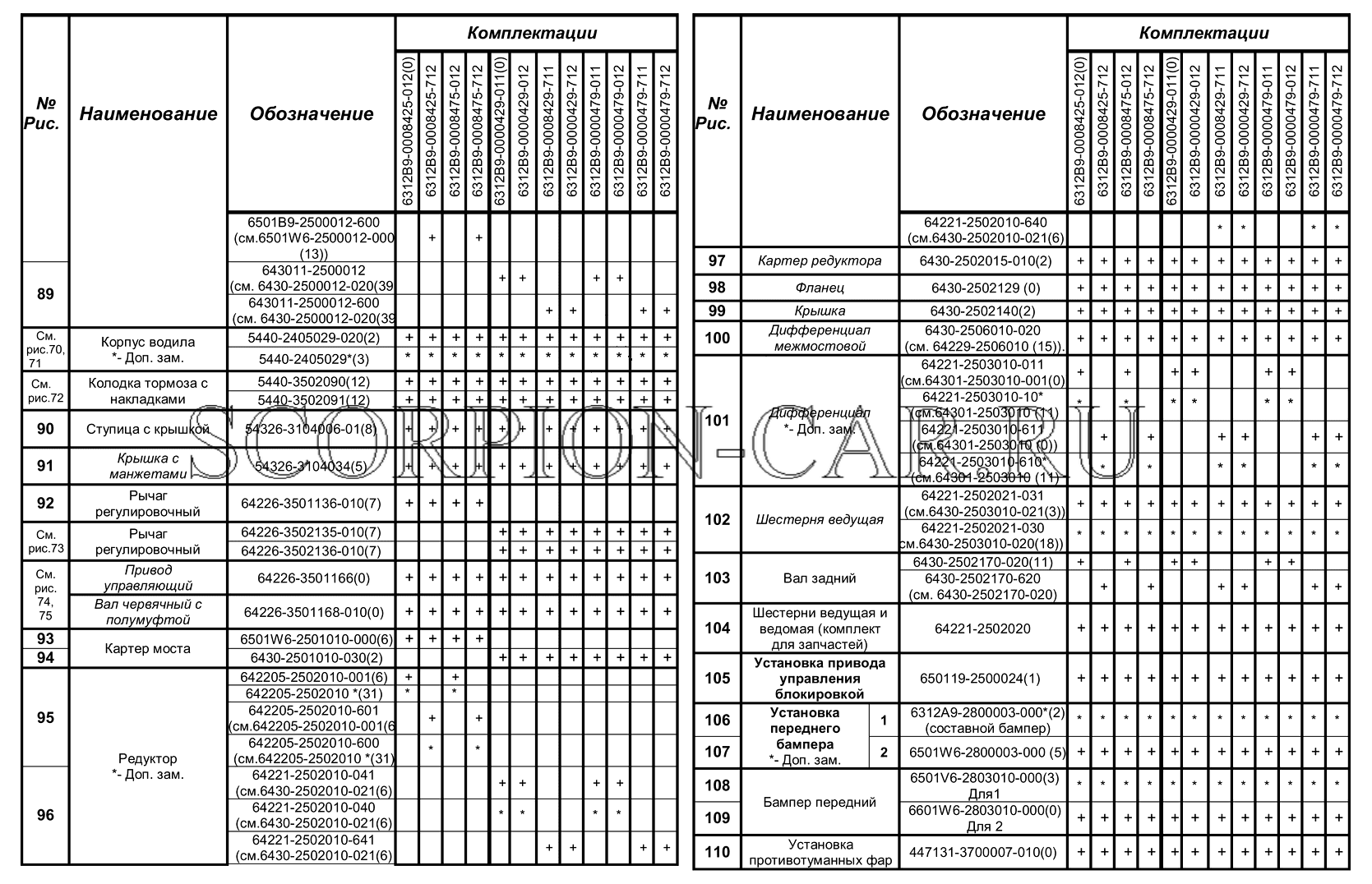 КОМПЛЕКТАЦИИ АВТОМОБИЛЕЙ МАЗ-6312B9 МАЗ 6312В9 6312В9